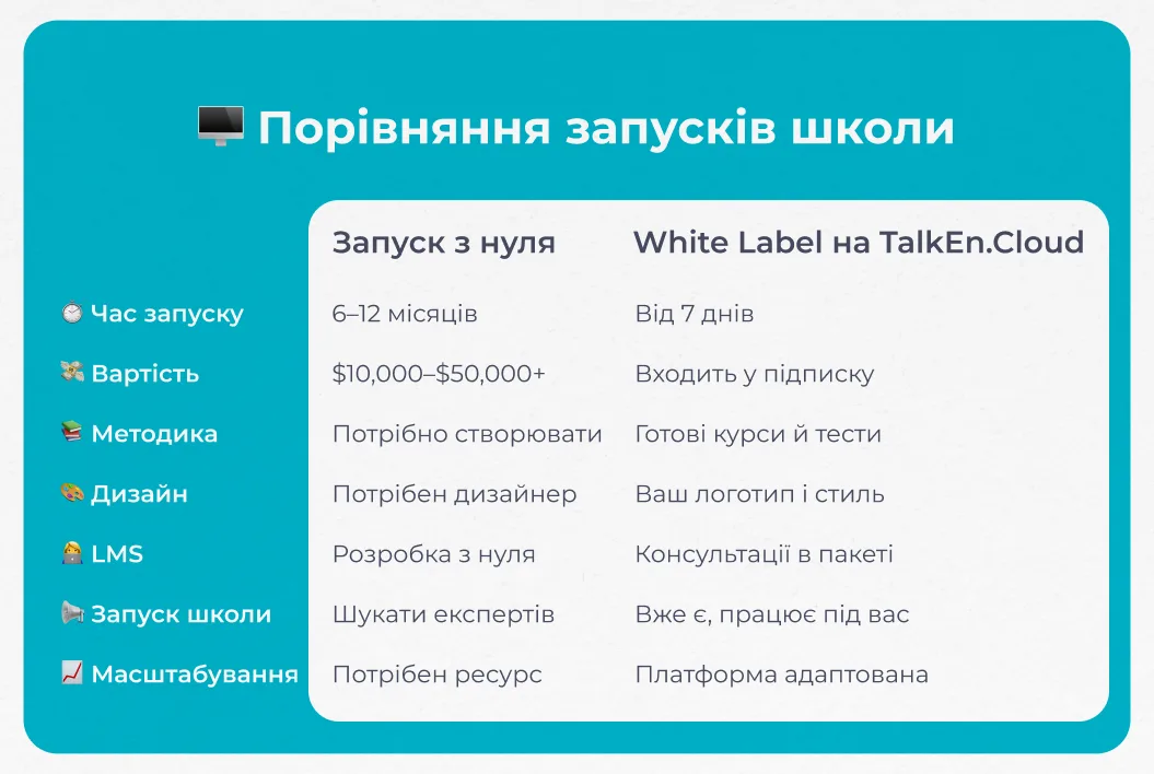 White Label для мовних шкіл від TalkEn.Cloud: Для кого це рішення