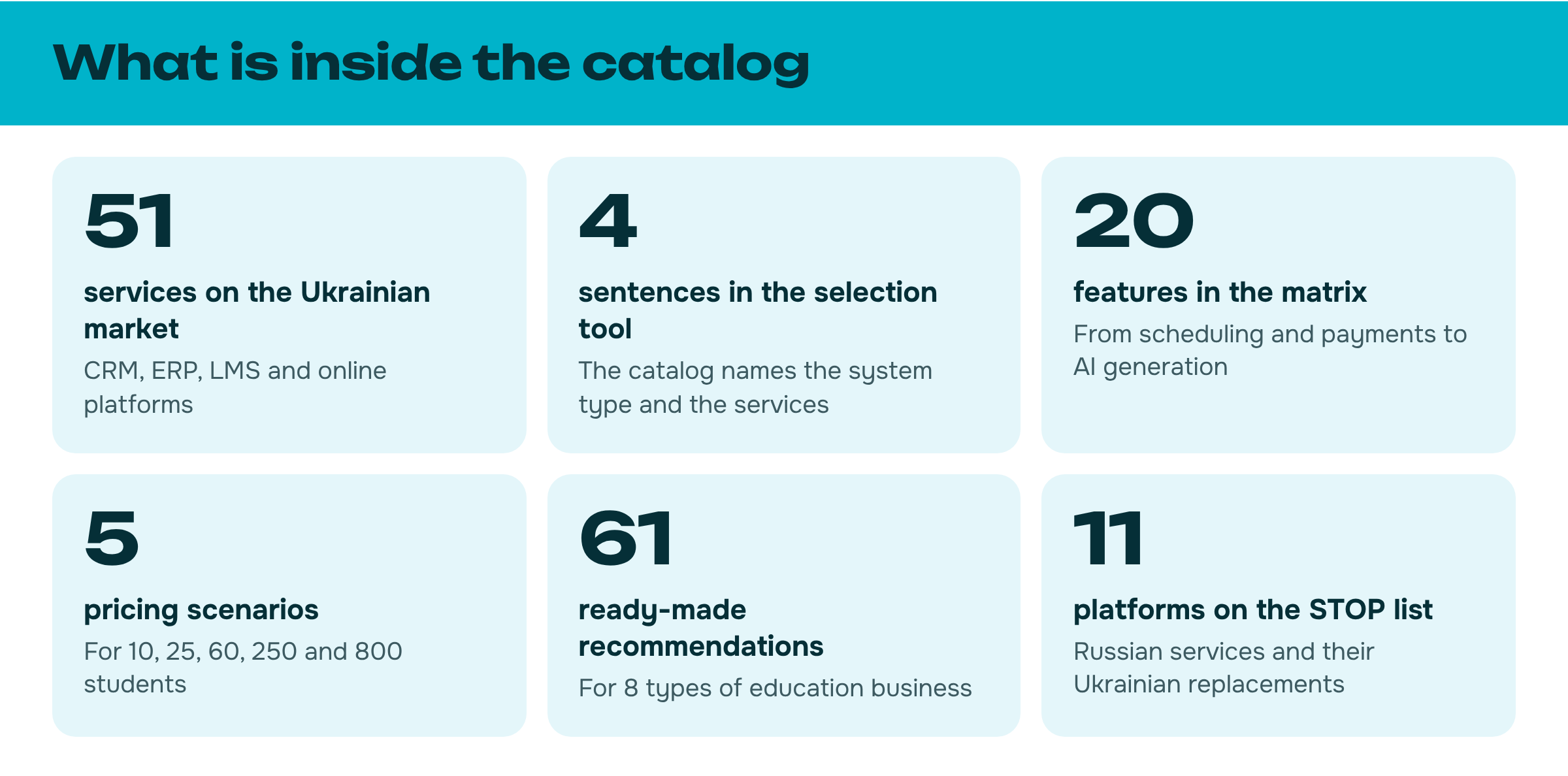 What is inside the catalog: 51 services, a matrix of 20 features, 5 pricing scenarios and 61 recommendations