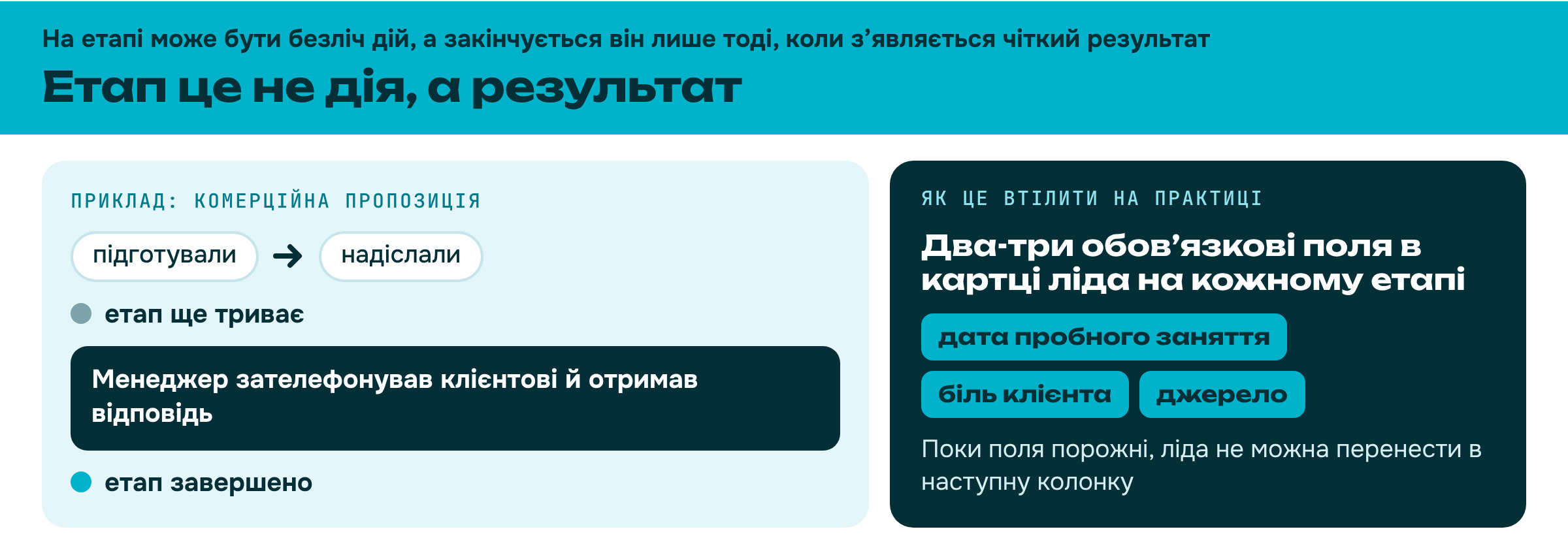 Етап воронки в CRM це не дія, а результат