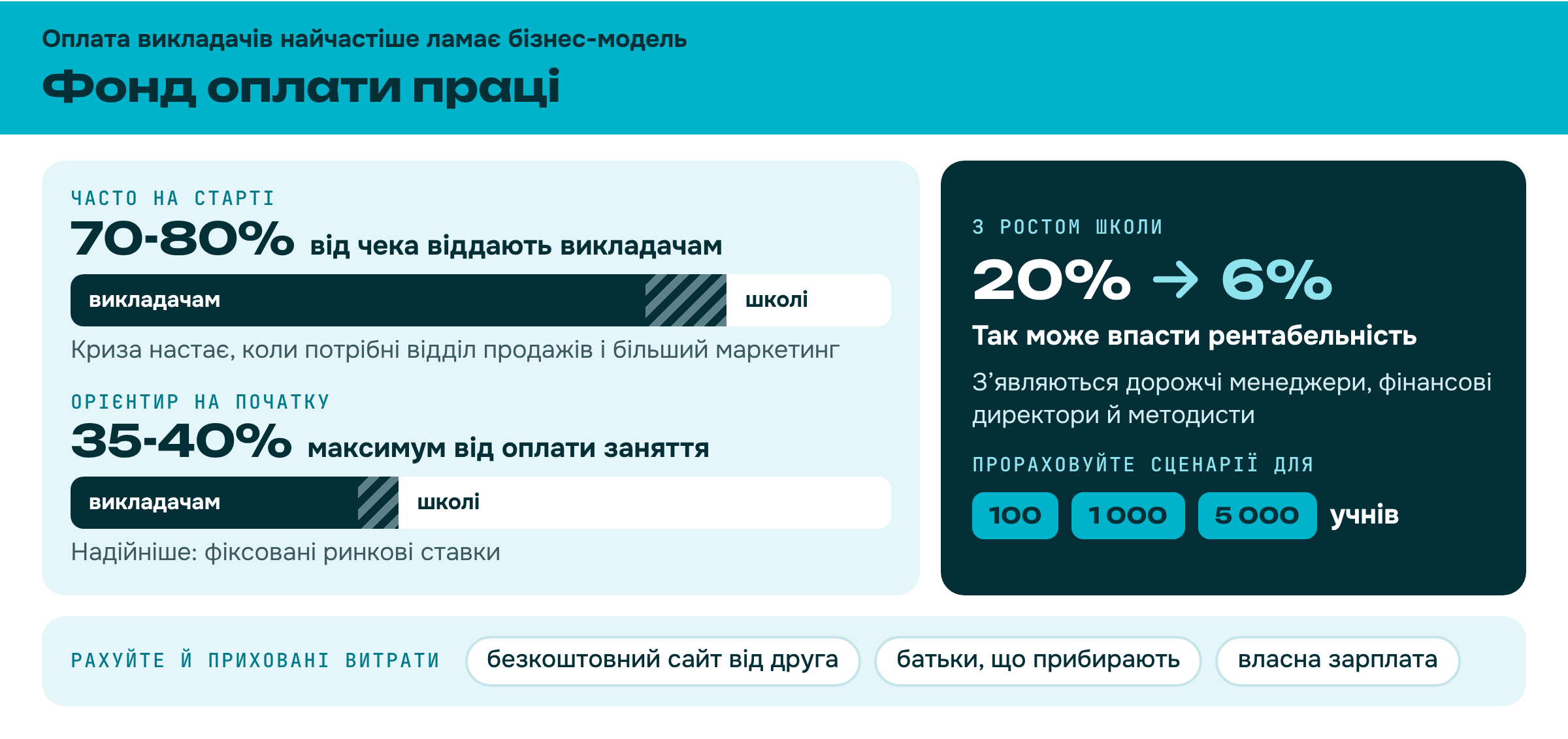 Фонд оплати праці