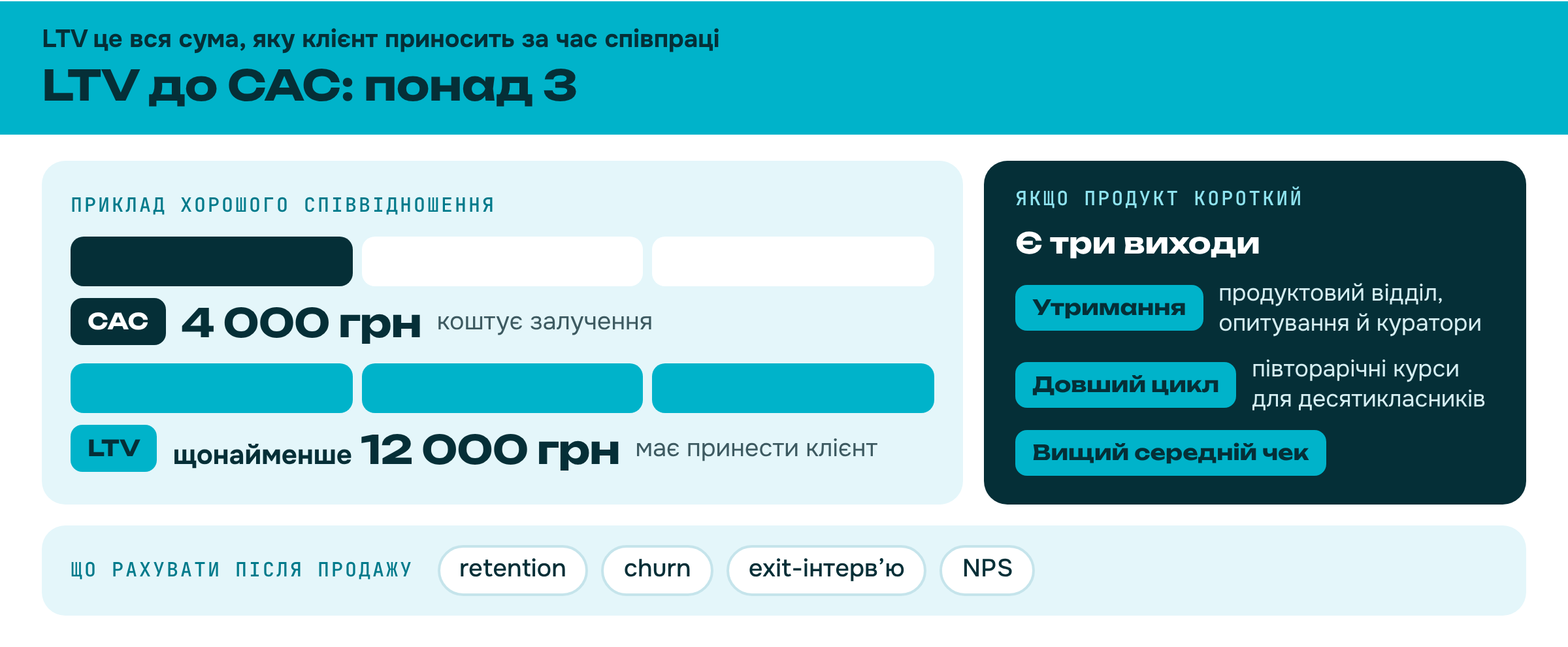 LTV до CAC: понад 3