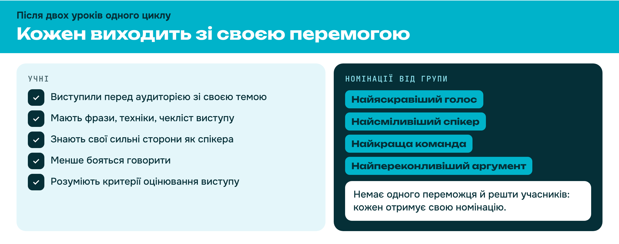 Що учні отримують після двох уроків публічного виступу
